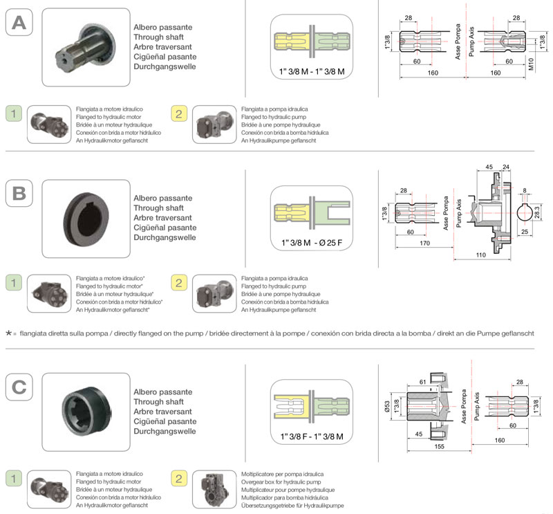 Comet BPS 200 - 1" 3/8 M-M NBR з наскрізним валом